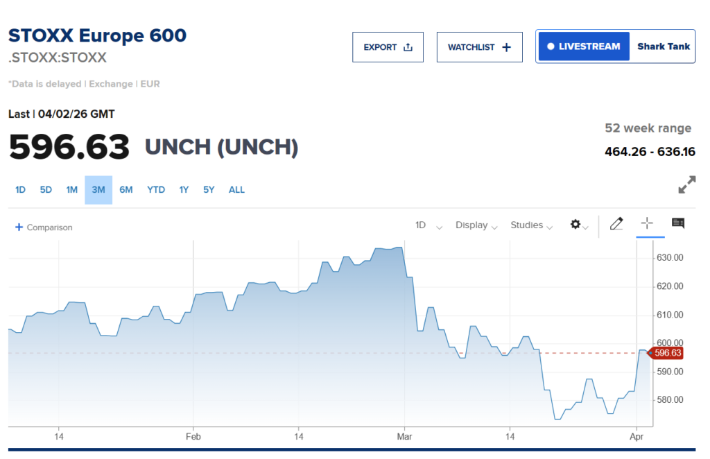 유럽 증시 - 4일