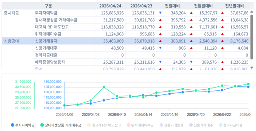 신용거래융자 신용거래