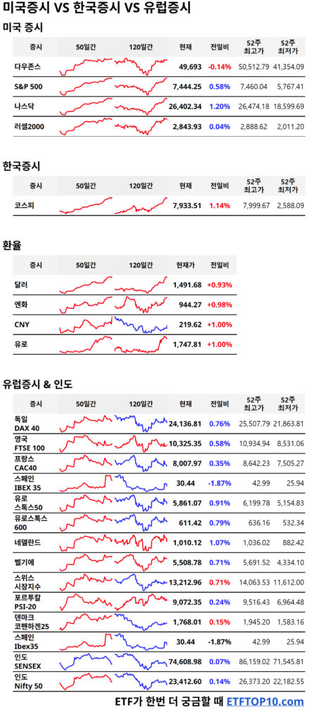 유럽증시
