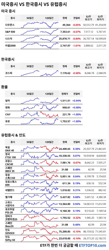 유럽증시 주가지수