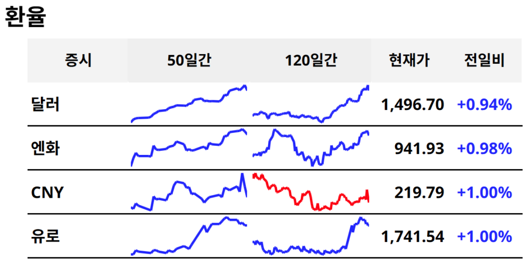 환율
