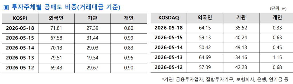 공매도
