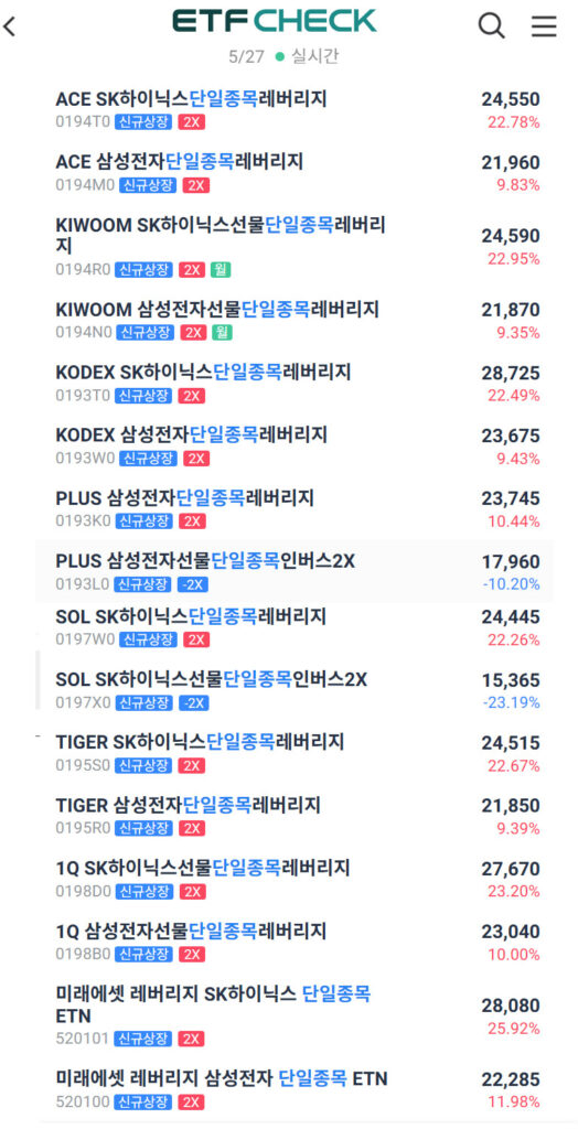 자산운용사 단일종목 레버리지 etf