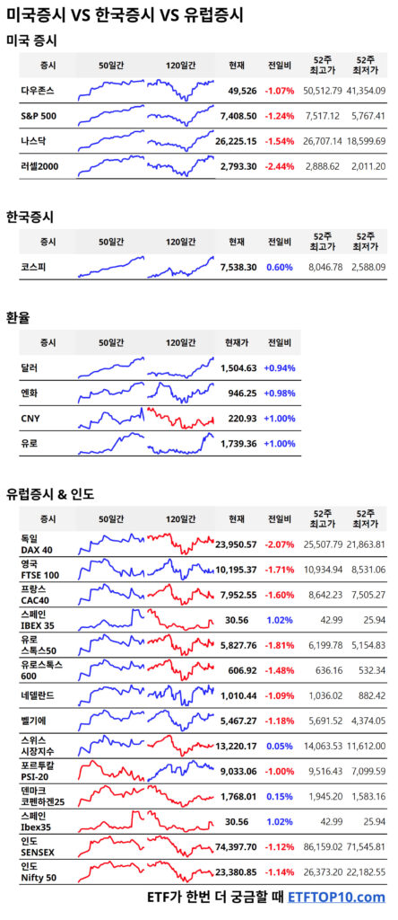 15일 유럽증시