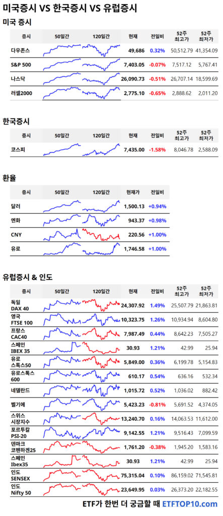 유럽증시