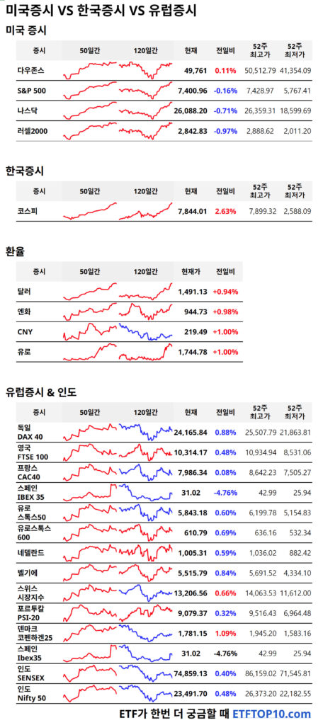 유럽증시 시황