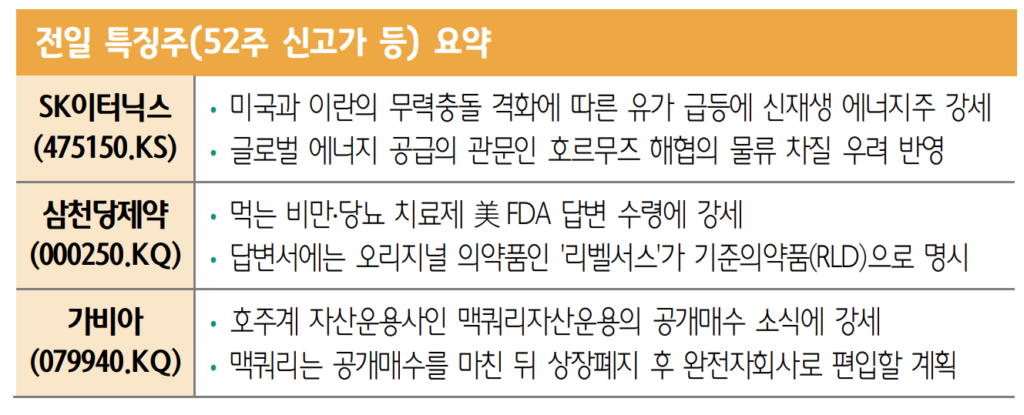 7월 21일 ETF 시장 마감｜미국 증시 주요 지수와 오늘의 인기 ETF TOP10