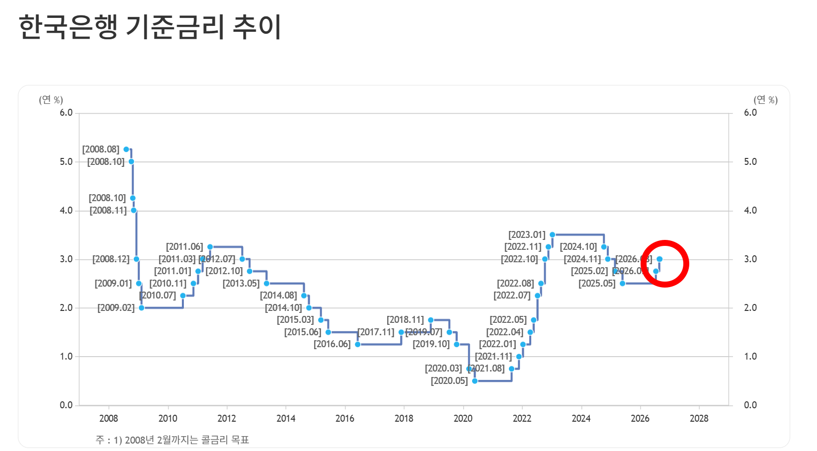보험 etf