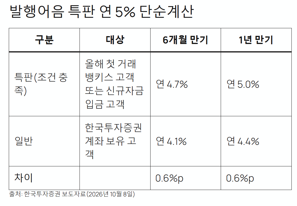 발행어음 특판 연5% 단순계산