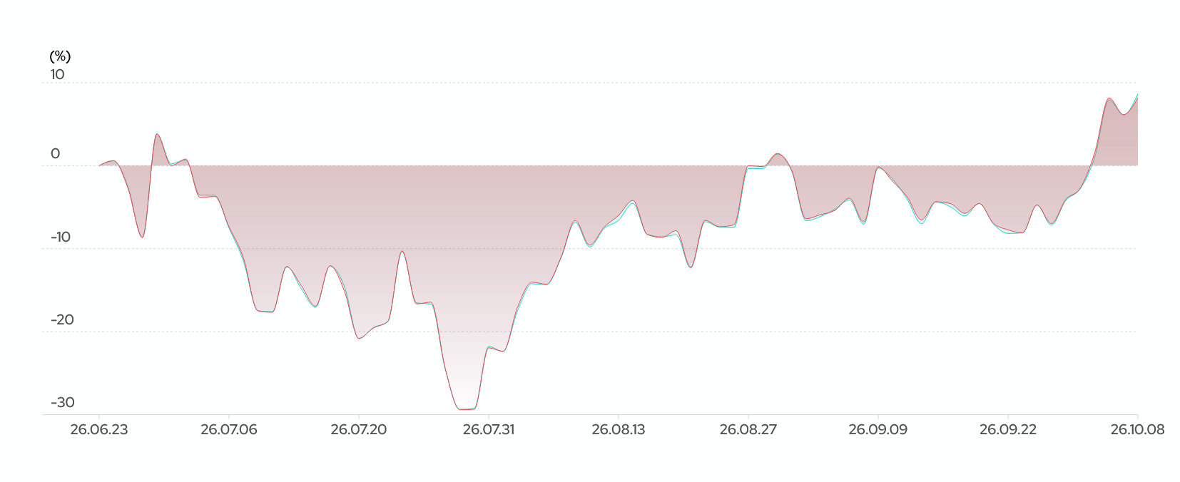 전고체·2차전지 ETF 일주일 새 최대 +11.8% 급등…방산 ETF는 -10% 가까이 하락