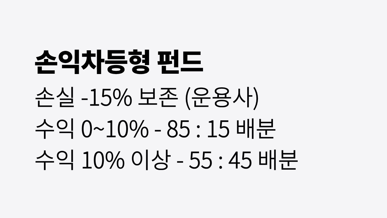 “손실 -15%까지 회사가 먼저 떠안는다” 한국투 자, 손익차등형 펀드